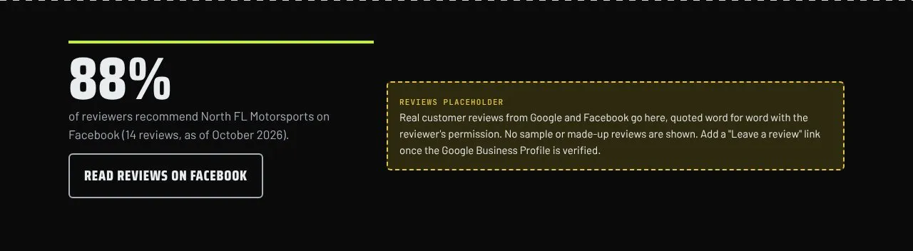Reviews section with an 88 percent stat and a dashed placeholder box for real reviews.